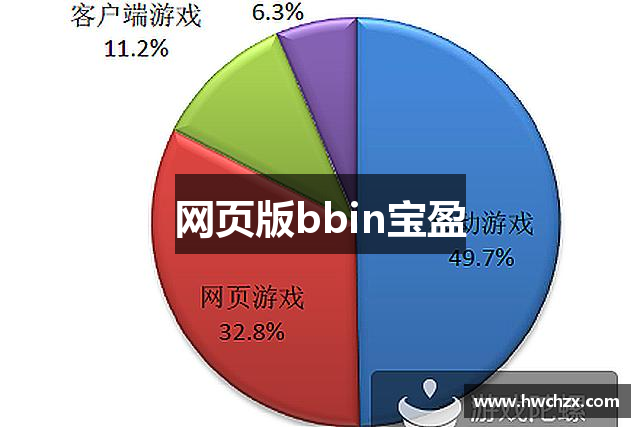 网页版bbin宝盈